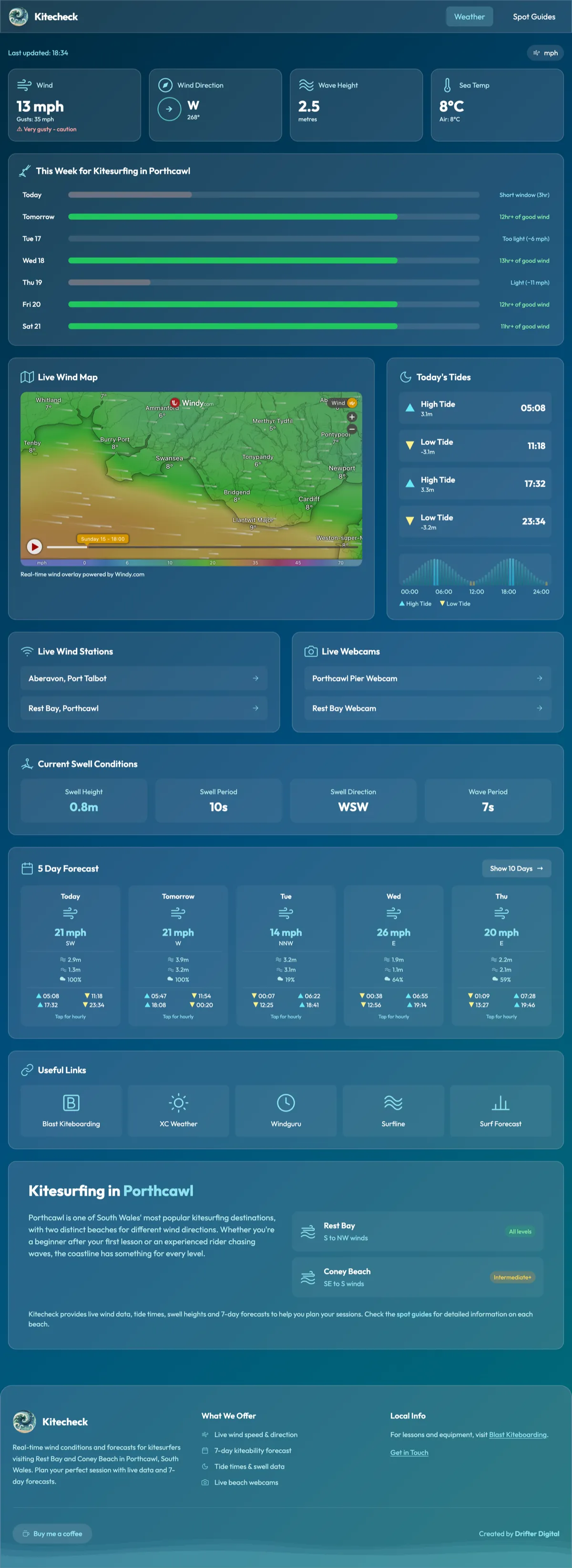 Full page screenshot of the Kitecheck website showing live wind, tide, and swell data for kitesurfers